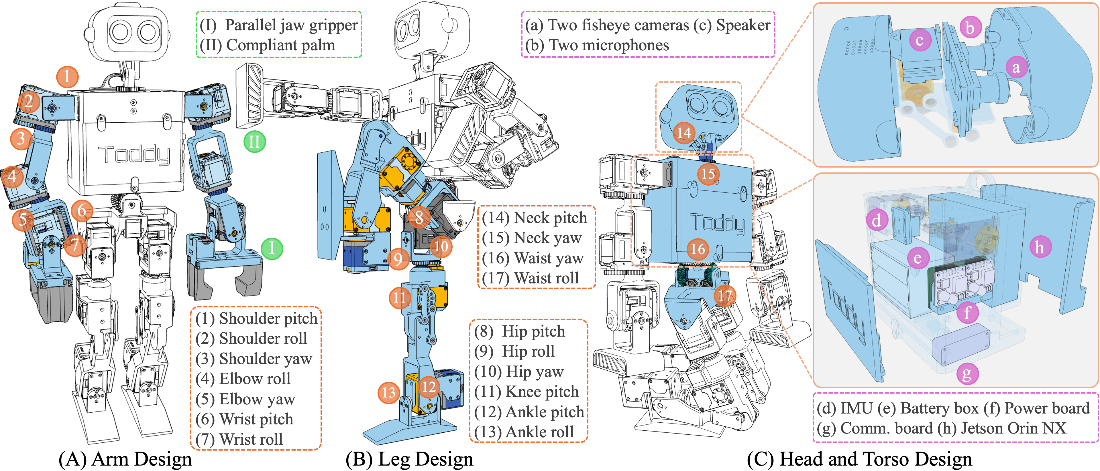 Mechatronic Design.